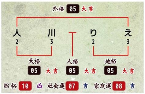 地格10画運勢|姓名判断10画の意味